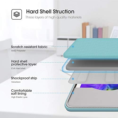 Smatree 11 inch Hardshell Tablet Protective Sleeve е Съвместим с 11 iPad Pro / 10.9 New iPad Air 4 2020/10.2 iPad 8/ Surface Go Green