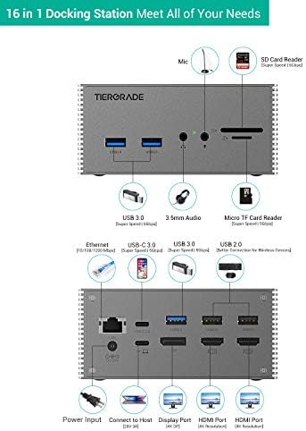 Докинг станция Tiergrade USB C с двойно 4K, HDMI,DP, 6 USB порта, слот за карти SD/TF карта, 60 W USB-C PD зарядно устройство