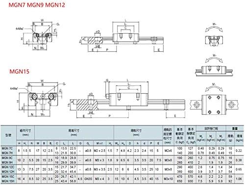 JUN-STORE Линейна Употреба Релса 3D Част печат на CNC Kossel Mini MGN12 12 мм Миниатюра Линеен Железопътна Слайд, 1 бр.