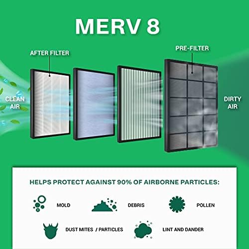 Filterbuy 20x24x1 Въздушен филтър MERV 8, Нагънат филтър за печки ОВК AC (2 опаковки, сребро)