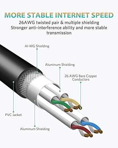 (1.65 ft + 49 ft) Cat8 Ethernet Кабел, с висока скорост Cat 8 Мрежов Ethernet Кръпка Интернет-кабел с позлатените конектор