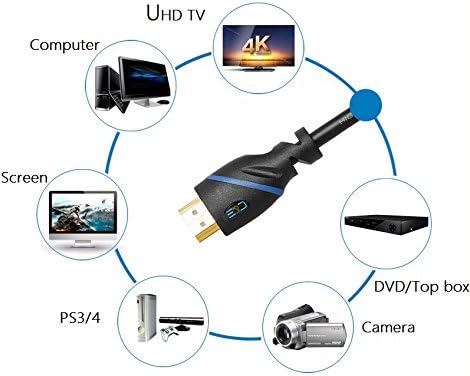50 фута (15,2 м) Високоскоростен HDMI кабел Мъж към мъж с Ethernet Черен (50 фута/15,2 м) Поддържа 4K 30Hz, 3D, 1080p и аудио Връщане CNE66418 (2 опаковки)