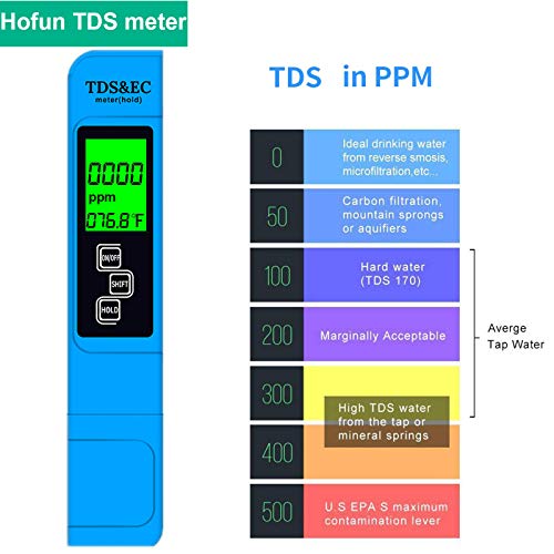 Hofun PH Meter & TDS Метър Combo, Подобрена Подсветка PH TDS EC & Температура 4-in-1 Тестер за Качеството на Водата, машина