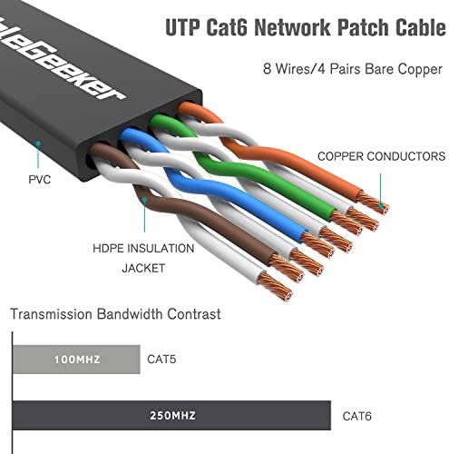 Ethernet кабел Cat 6 3 фута (6 опаковки) (цена Cat5e, но с по-висока пропускателна способност) Плосък интернет - мрежов