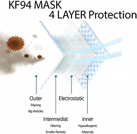 KF94 Face Mask 4-Ply Layer Filter Нетъкан for Adult Masks 3D Fish_Type Face Mask Covering for Adults