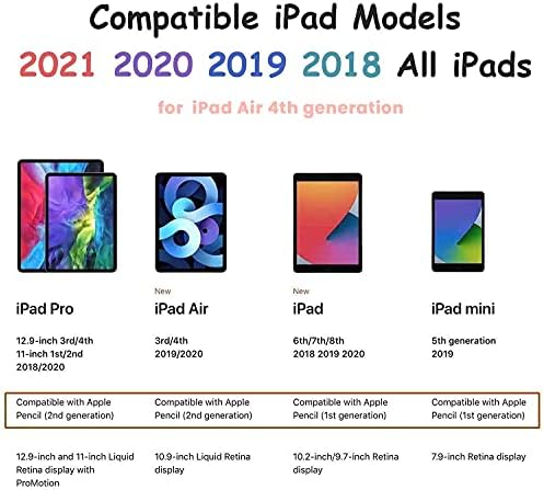 Писалка за Apple iPad Pro Молив 5th Generation 12.9/11 2021, iPad Air 4th &3rd Generation, iPad Pro 4th &3rd, iPad 8th, iPad 7th, iPad 6th, Съвместим с 2018-2021 Apple iPad [Tilt Creative]