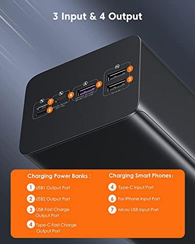 ROMOSS 60000mAh High Capacity Power Bank, 22.5 W Max PD 3.0 Fast Charging Back up USB C Батерии с 4 Изхода и 3 Входа и