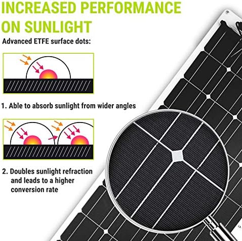 Newpowa 100W 100 Watts Semi-Flex Solar Panel 12 Volt Flexible Extremely ETFE Monocrystalline Ultra Lightweight Module