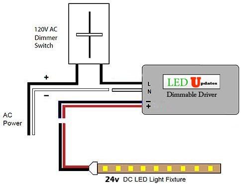 LEDupdates 24v UL Listed 300w Triac Dimmable Driver 110v - 277V AC DC to Transformer Constant Voltage Power Supply for