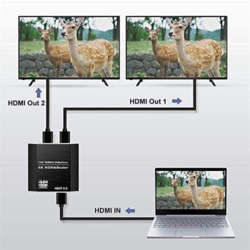 HDMI Splitter 1 in 2 Out Двойни Монитори, HDMI Splitter 1 in 2 Out, 4K, HDMI Splitter 1x2 4K@60Hz, Високоскоростен HDMI Кабел и Поддръжка на формат RGB, Функция EDID, HDCP 2.2 за PS4 TV Box HDMI Switch