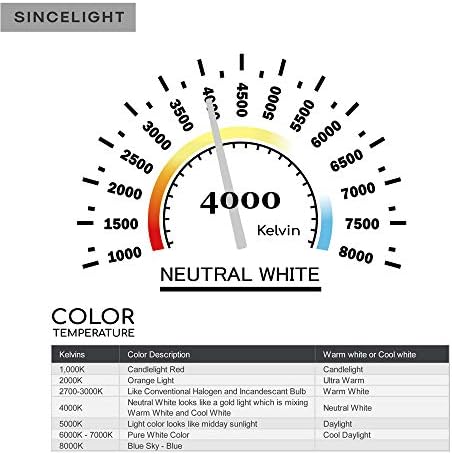 BA15d LED Candle Light Bulb, В15, Млечния Diffuser Frosted, 5 Watt, Netrual Бяла (4000K) RA≈92 High Color Rending, 500