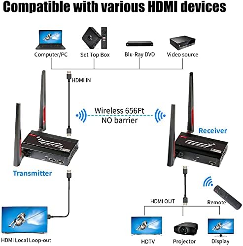 ShuOne Wireless HDMI Видео Transmitter and Receiver 656ft/200m,Wireless, HDMI, Продължавам Усилвател на сигнала,Поддръжка на Full HD 1080p с пускането на линия HDMI и IR дистанционно управление за TV/AV/Фотоа