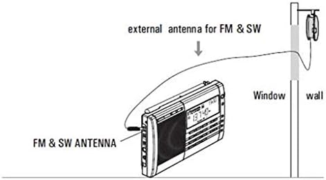 Yudesun 5.5 Метър Кабел 3.5 mm External Antenna for All SW Radio with External Antenna to Improve FM/SW Performance