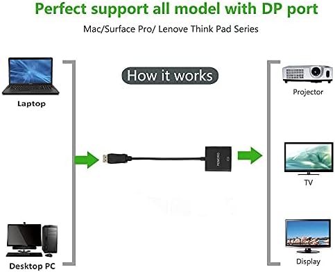 Комплект адаптер DisplayPort to VGA с датчиците DisplayPort за DVI 1080p@60Hz