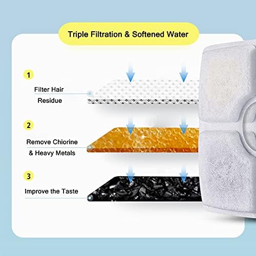 Котка Water Fountain Filters,10 Pack Replacement Filter Fit for Top Square 84oz/2.5 L Cat Пет Fountain, 3 Filtration System