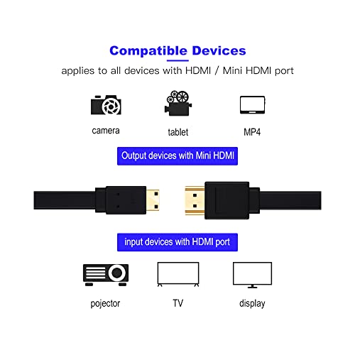 1 бр. Плосък Високоскоростен Мини HDMI към HDMI Кабел 1 м на 1,5 м, 2 м, 3 м и 5 м 4 КЪМ 3D 1080 P Подходящ за Камера