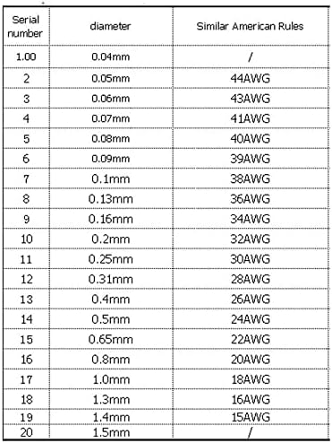 Кабелна макара Xuulan Медни эмалированная магнитна намотка тел 28AWG 26AWG 18AWG 30AWG 0.95 мм 0.38 мм 0.3 mm 0.85 mm