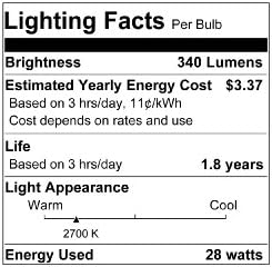 Халогенна лампа SYLVANIA Double Life Light Bulb, A19, еквивалент на 40 Вата, Ефективна 28 W, С регулируема яркост, 340 лумена, 2700 К, Мек бял - 4 опаковки (50047)